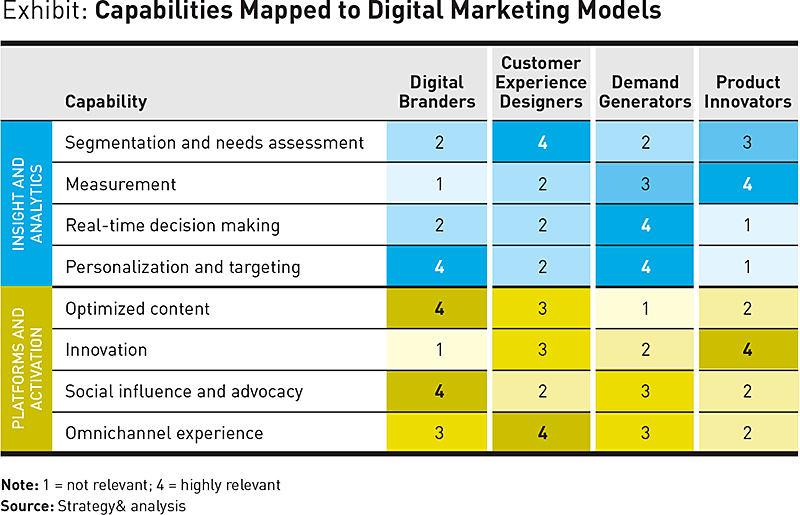 digital-marketing-strategy-1